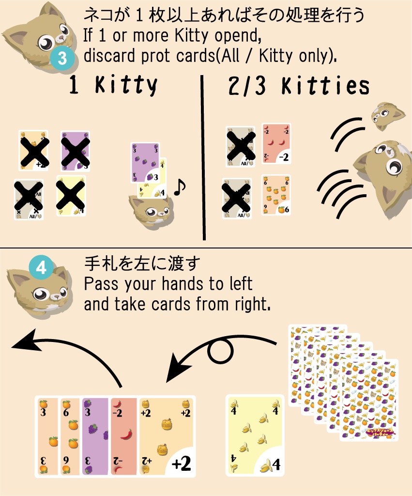 ミックスジュースパーティー