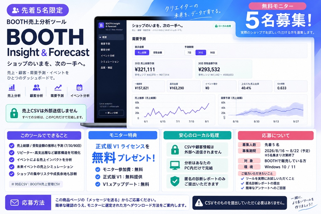 【無料モニター募集】BOOTH売上分析・需要予測ツール｜売上・顧客・リピーターを自動分析