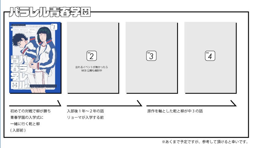パラレル青春学園 No.1