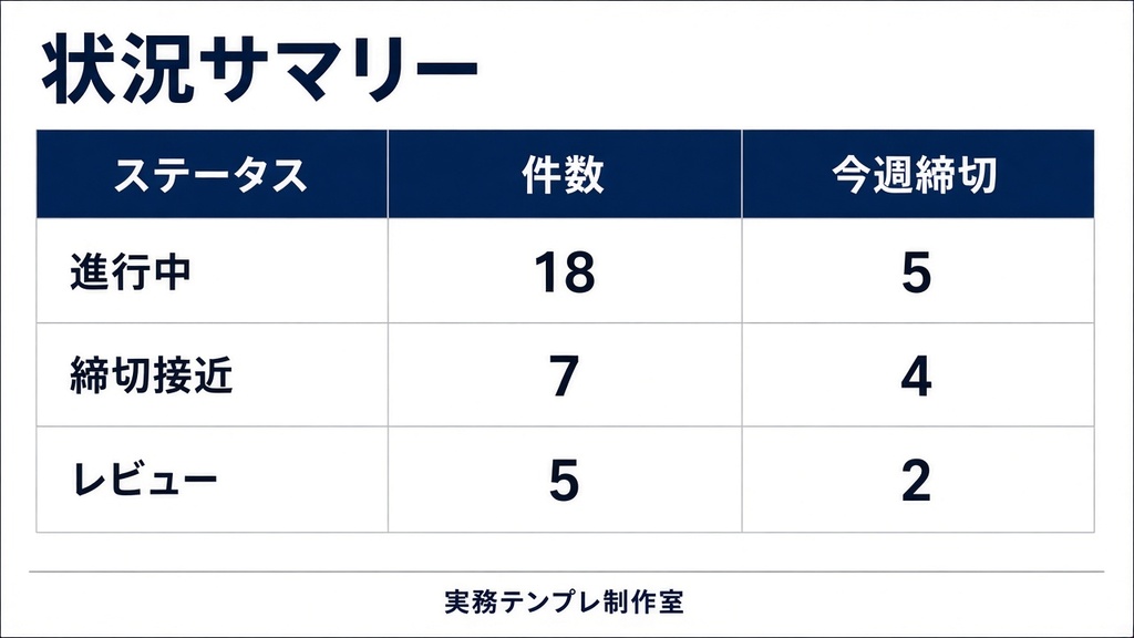 【Excel/CSV】フリーランス案件管理ボード|クライアント・締切・ステータス