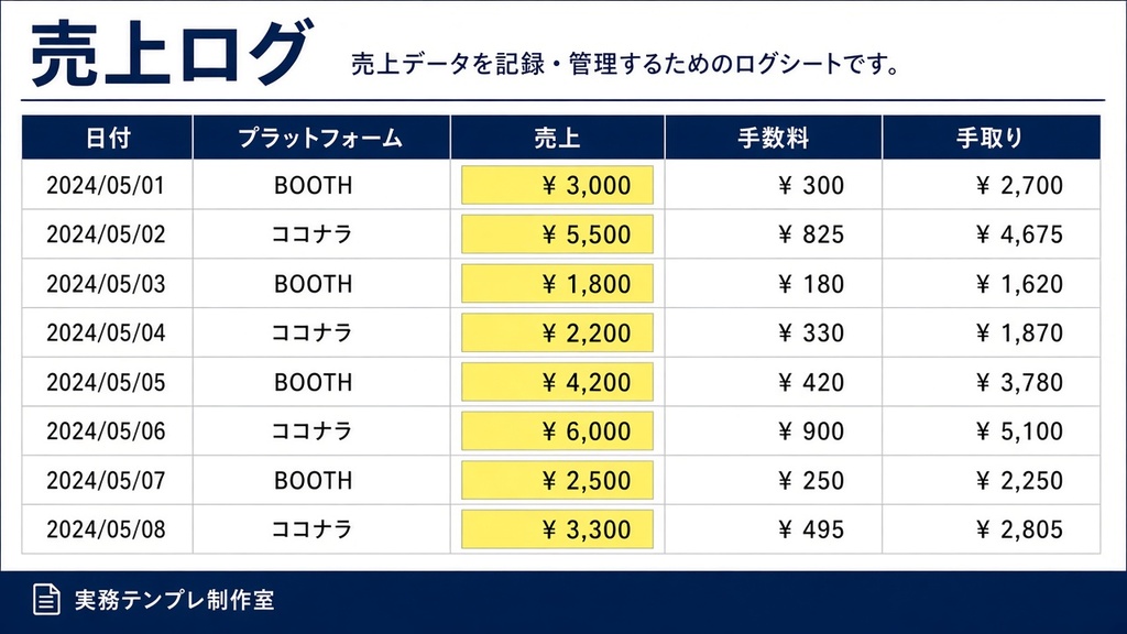 【Excel/スプシ】プラットフォーム手数料自動逆算シート|BOOTH・ココナラ・クラウドワークス・Skeb対応