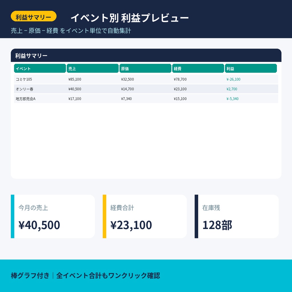【Excel/スプシ】同人イベント売上・利益管理シート|在庫・頒布・経費まで