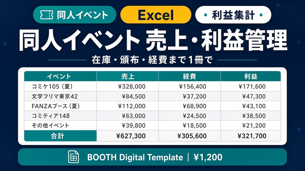 【Excel/スプシ】同人イベント売上・利益管理シート｜在庫・頒布・経費まで