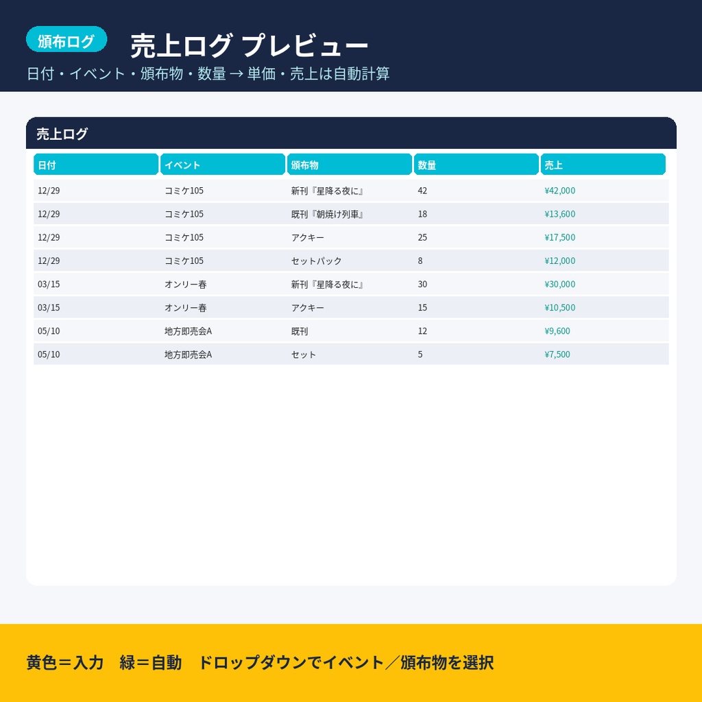 【Excel/スプシ】同人イベント売上・利益管理シート|在庫・頒布・経費まで