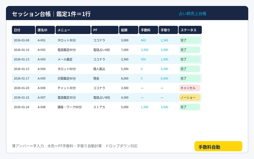 【Excel/スプシ】占い師セッション売上台帳|鑑定1件=1行・PF手数料めやす自動