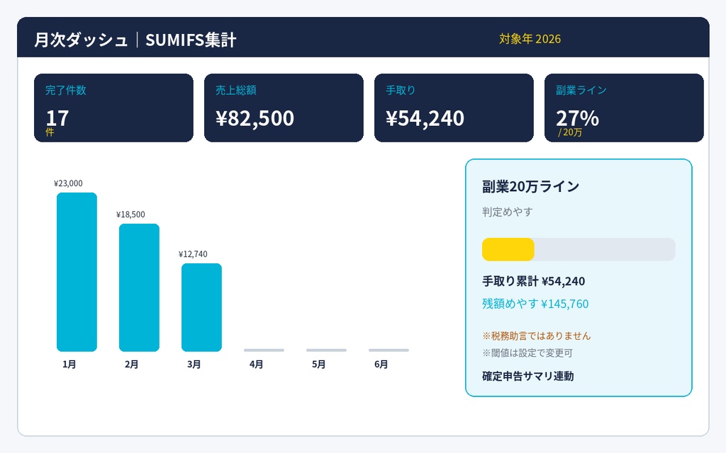 【Excel/スプシ】占い師セッション売上台帳|鑑定1件=1行・PF手数料めやす自動