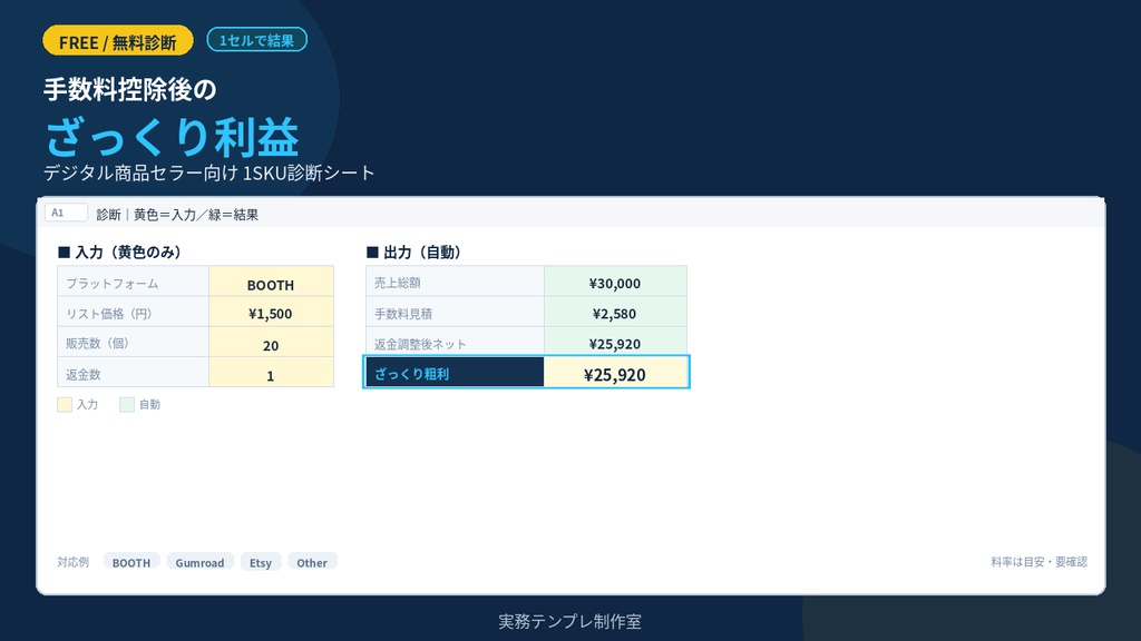 【無料】手数料控除後のざっくり利益診断シート|BOOTH・Gumroad・Etsy対応(Excel/スプシ)