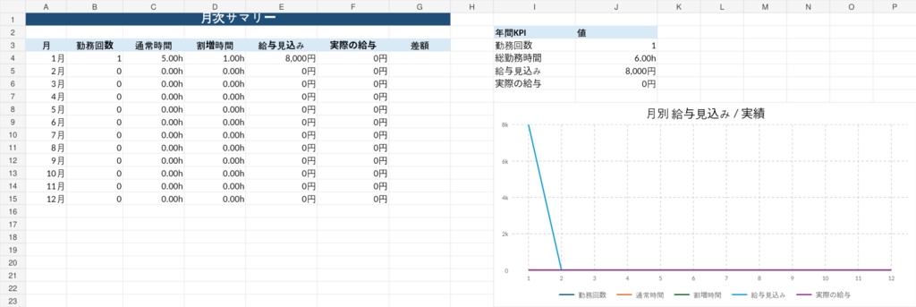 時給バイト・パート向け|給与見込み・実績差分を自動集計するExcel
