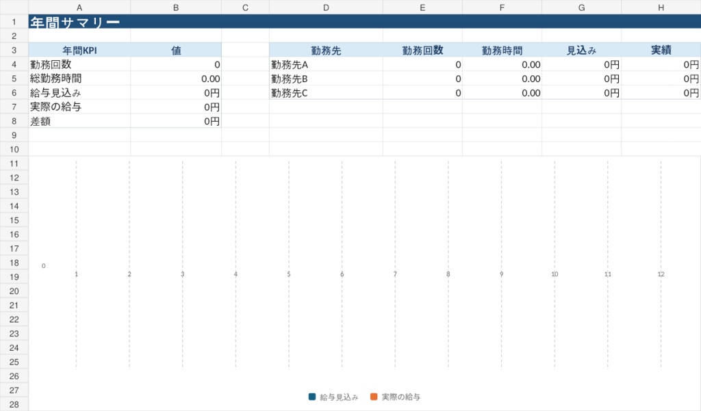 掛け持ちバイト・パート向け|3勤務先まとめ給与管理Excel