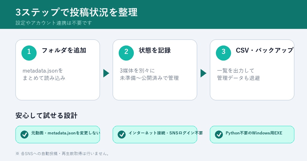 ShortsDesk Tracker|ショート動画の投稿済み・未投稿を一覧管理【Windows】