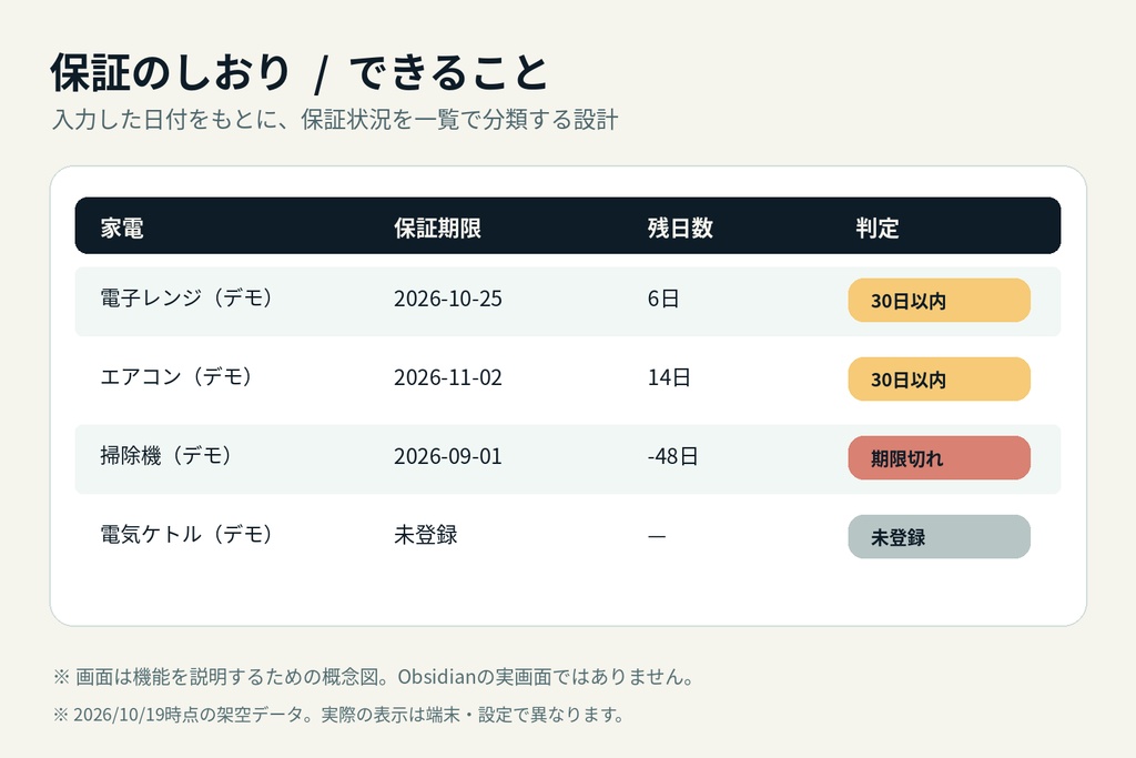 保証のしおり HOMEKEEP|家電保証・取扱説明書・修理履歴管理(Obsidian)