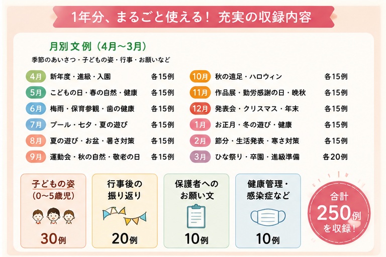 【新人保育士のための 園だより・クラスだより12か月文例250選】