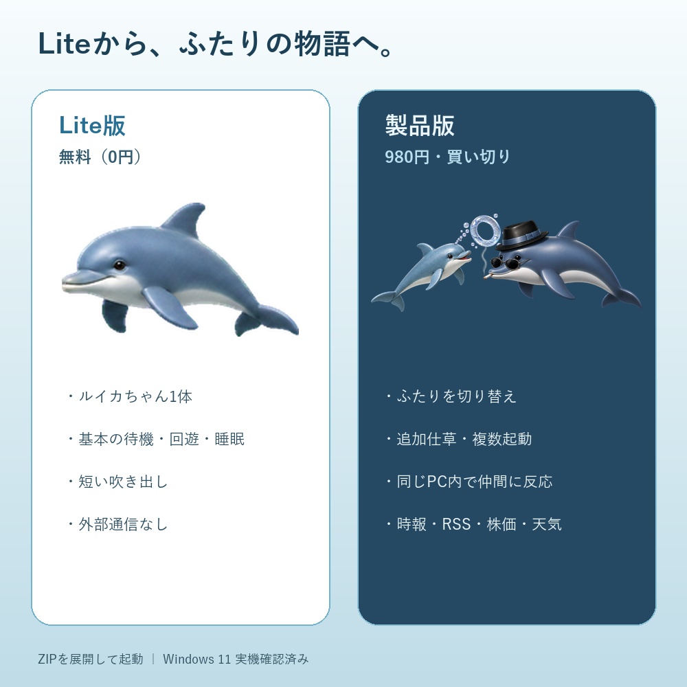 【Windows】イルカ デスクトップペット|ルイカ&ニヒルカ 製品版 v1.0.0