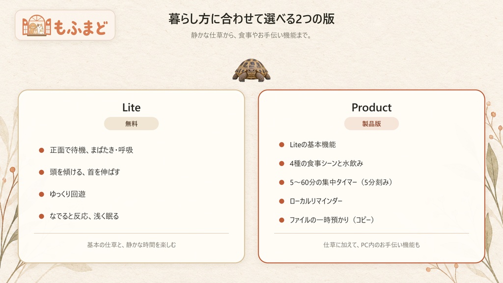MofuMado ロシアリクガメ Product|Windowsデスクトップペット