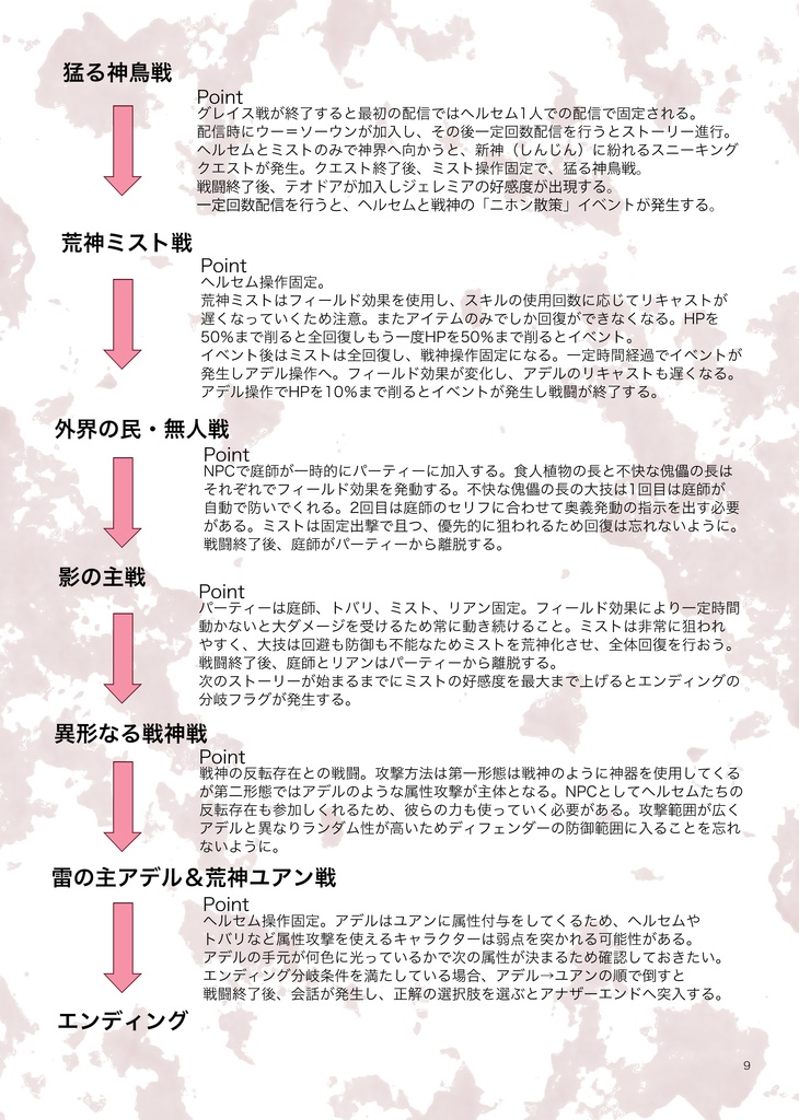 【冊子版】神さまズちゃんねる設定資料集【創作】