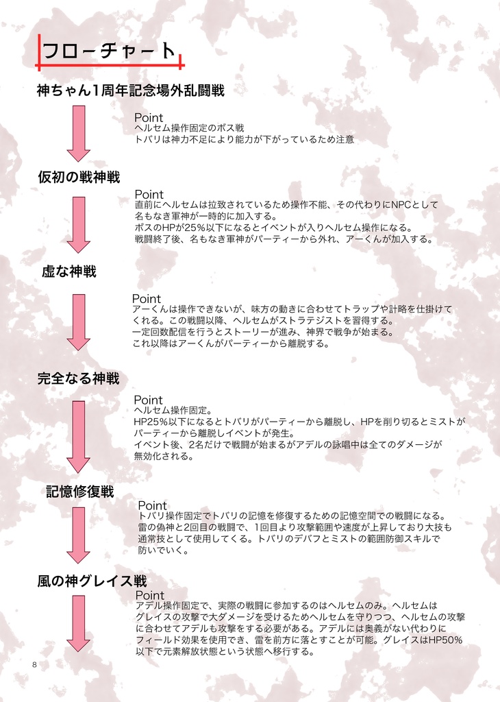 【冊子版】神さまズちゃんねる設定資料集【創作】