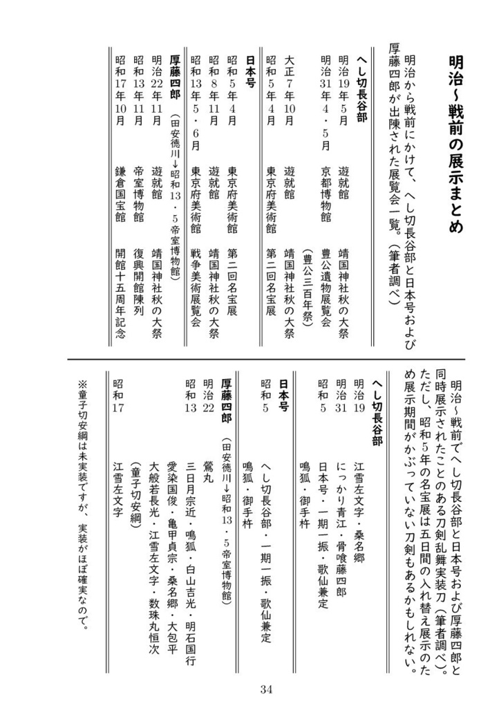 新聞が紡ぐモノガタリ~黒田刀剣の記憶~