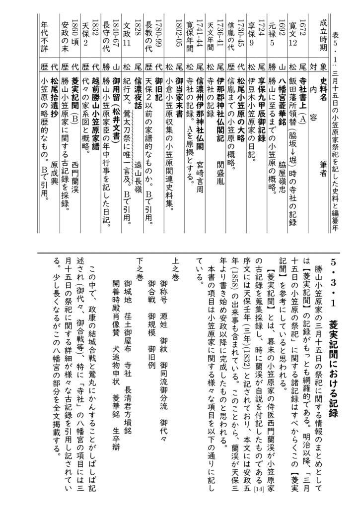 鶯丸と言う現象1,2,3