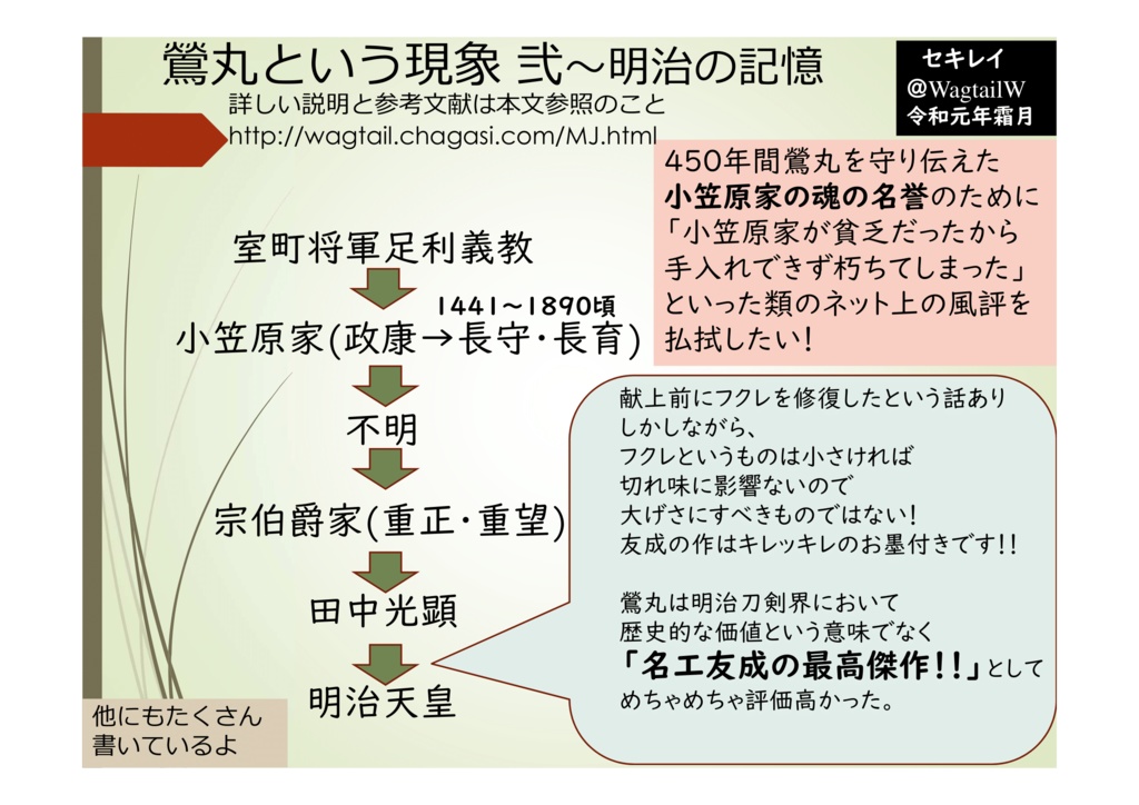 鶯丸と言う現象1,2,3