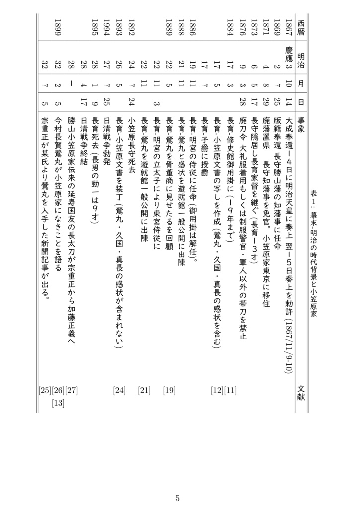 鶯丸と言う現象1,2,3