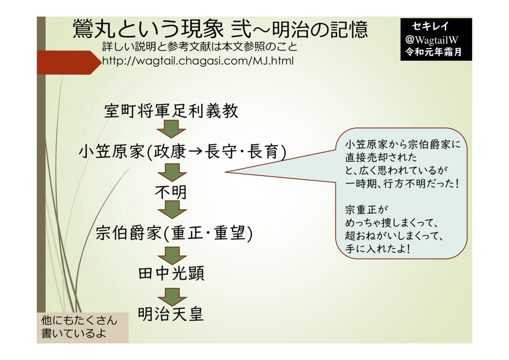 鶯丸と言う現象1,2,3