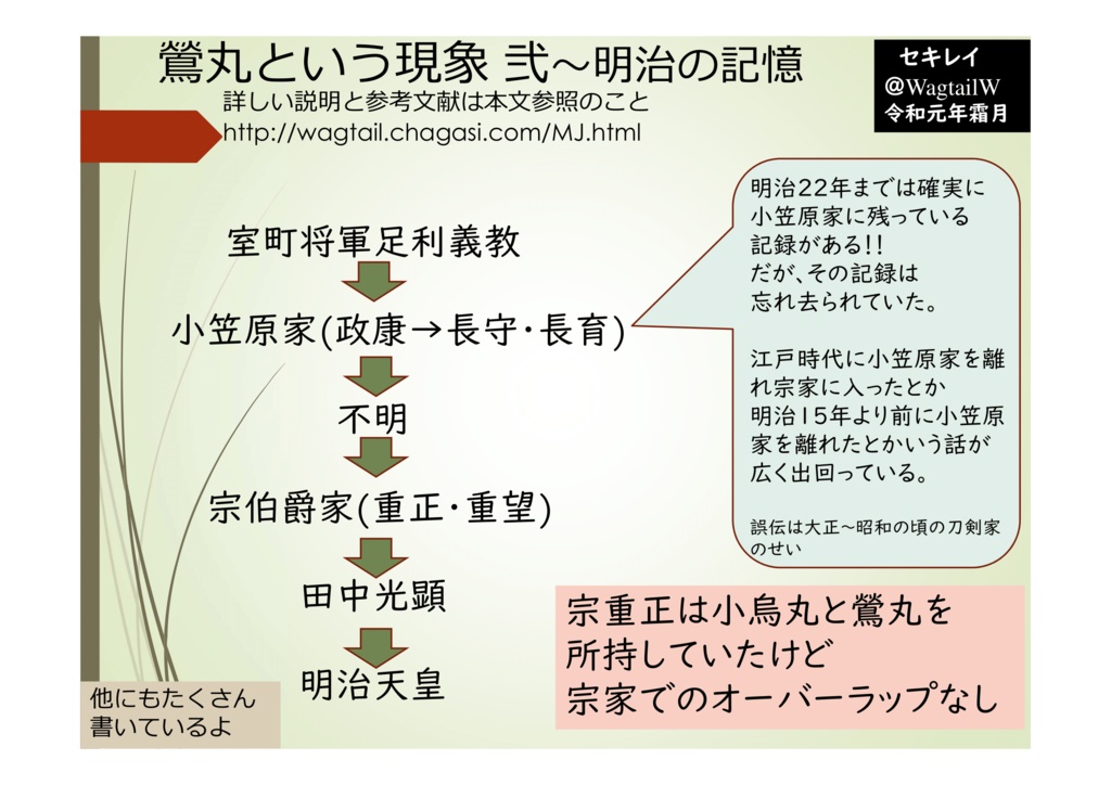 鶯丸と言う現象1,2,3