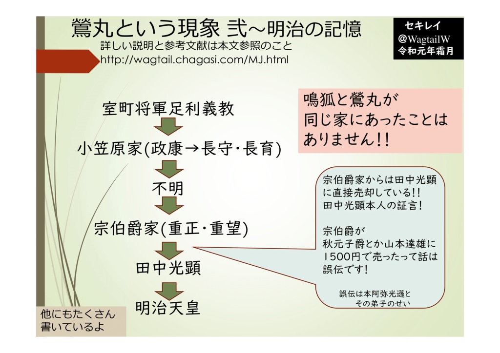 鶯丸と言う現象1,2,3