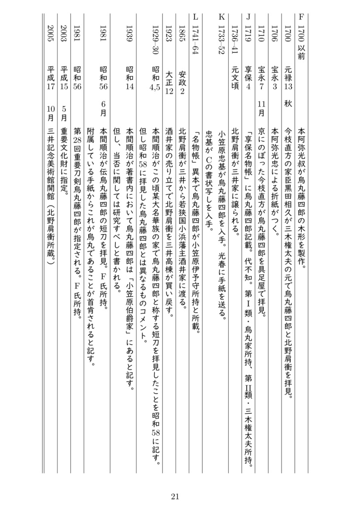 細川忠興父娘の絆ー烏丸藤四郎と北野肩衝~細川忠興が溺愛の娘に贈ったとする史料と検証