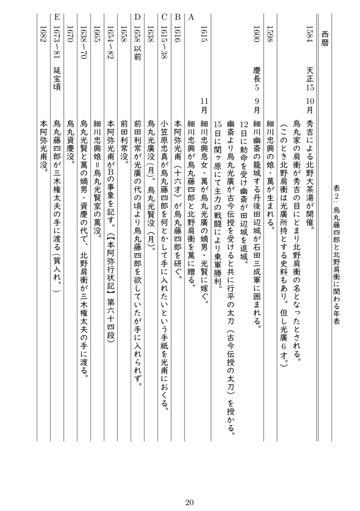 細川忠興父娘の絆ー烏丸藤四郎と北野肩衝~細川忠興が溺愛の娘に贈ったとする史料と検証