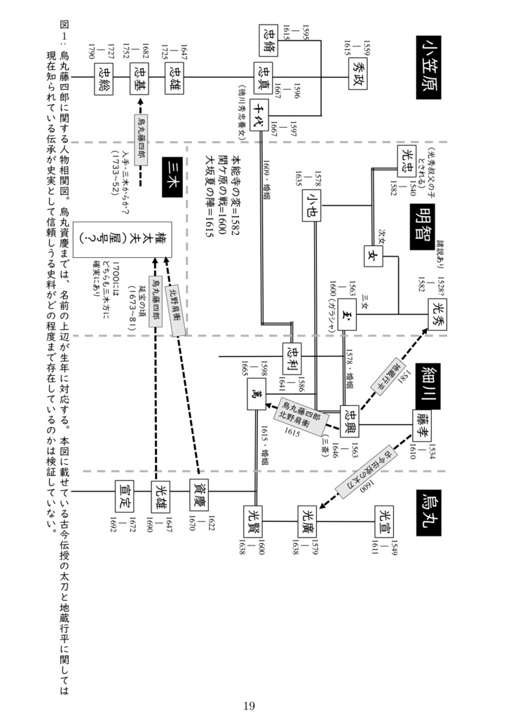 細川忠興父娘の絆ー烏丸藤四郎と北野肩衝~細川忠興が溺愛の娘に贈ったとする史料と検証