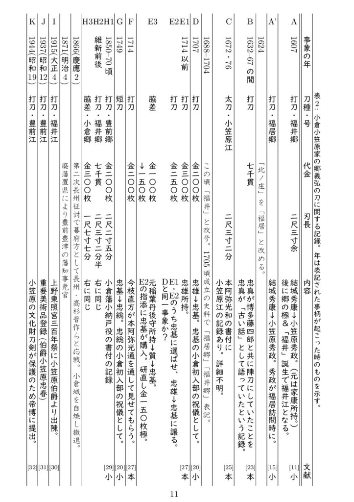 【PDF版】小倉小笠原刀宝刀・名刀録 本編+補遺
