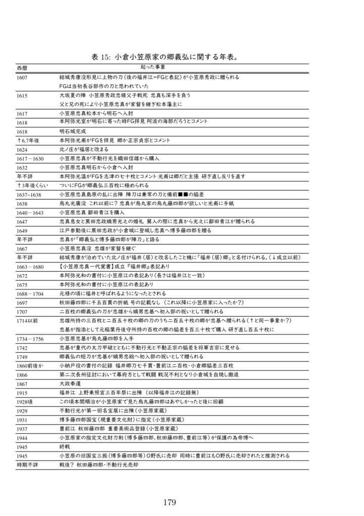 今枝民部直方刀剣名物調(書籍版)