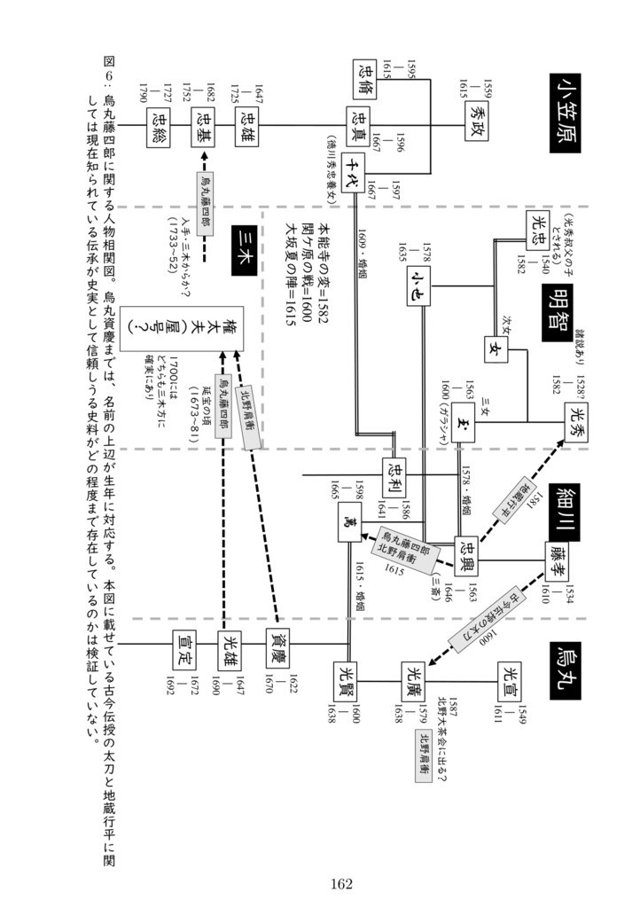 今枝民部直方刀剣名物調(書籍版)