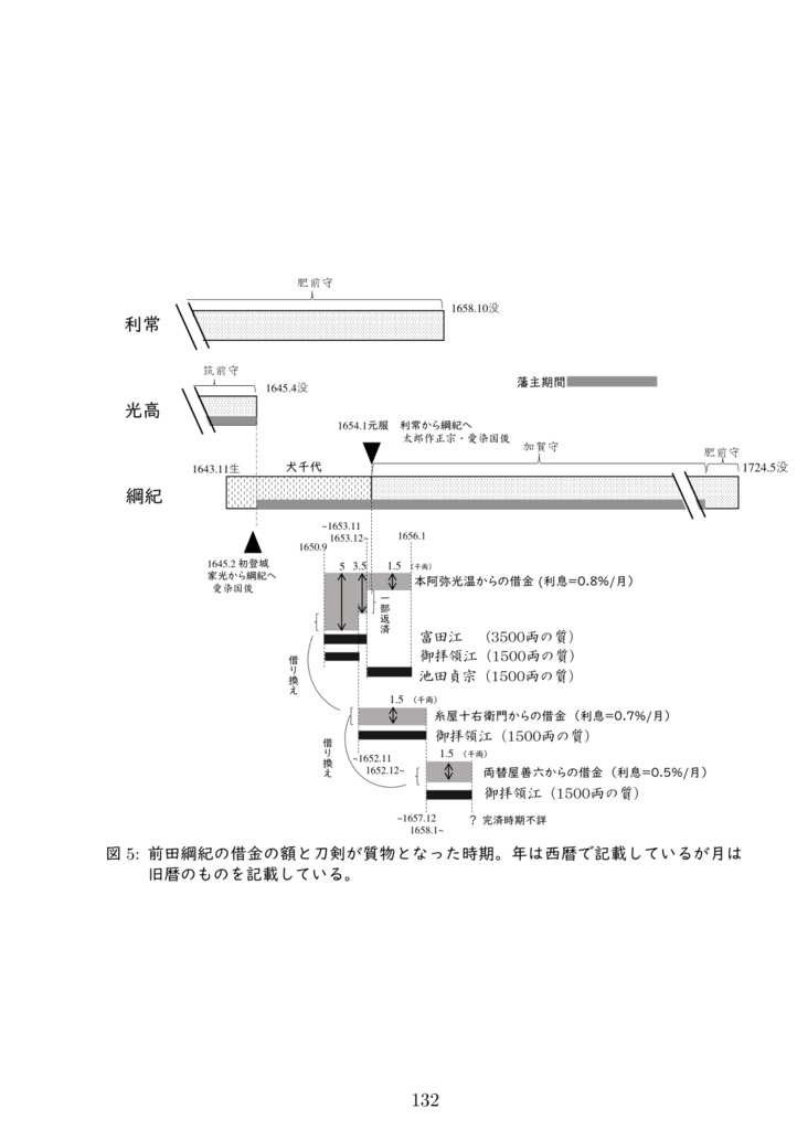 今枝民部直方刀剣名物調(書籍版)