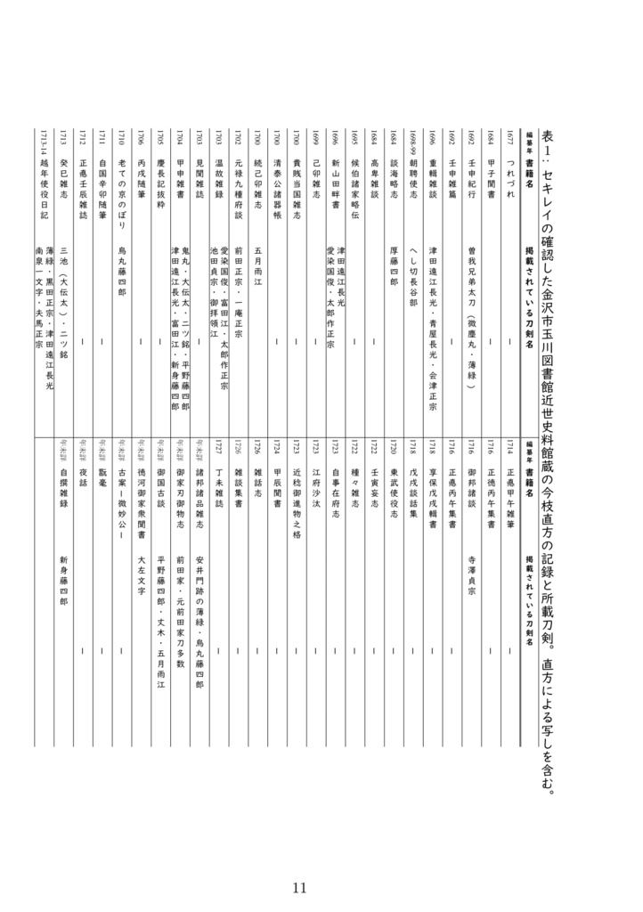 今枝民部直方刀剣名物調(書籍版)