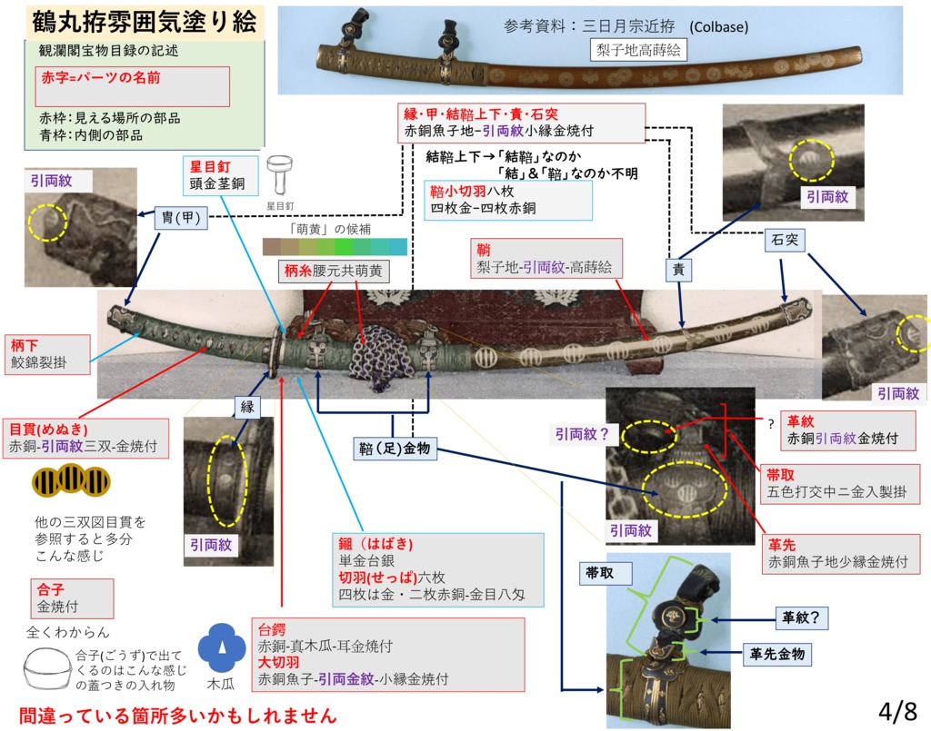鶴丸国永の伊達家時代の拵について
