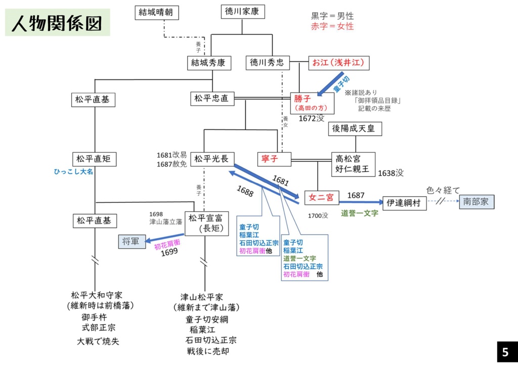 越後騒動刀剣後日譚「童子切と稲さんと道誉君は ひととき零落した宮家の姫君が主だった件」