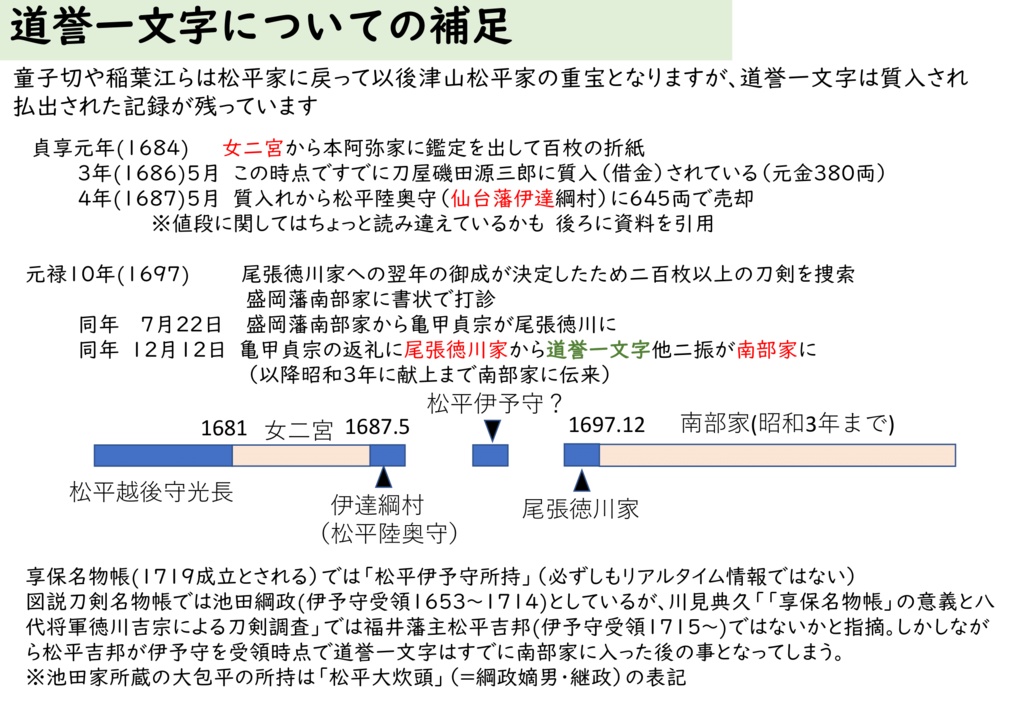 津山松平家宝刀の石田正宗を中心に 童子切安綱・稲葉江ならびに道誉一文字について