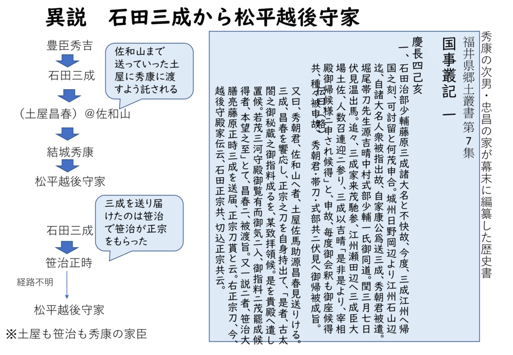 津山松平家宝刀の石田正宗を中心に 童子切安綱・稲葉江ならびに道誉一文字について