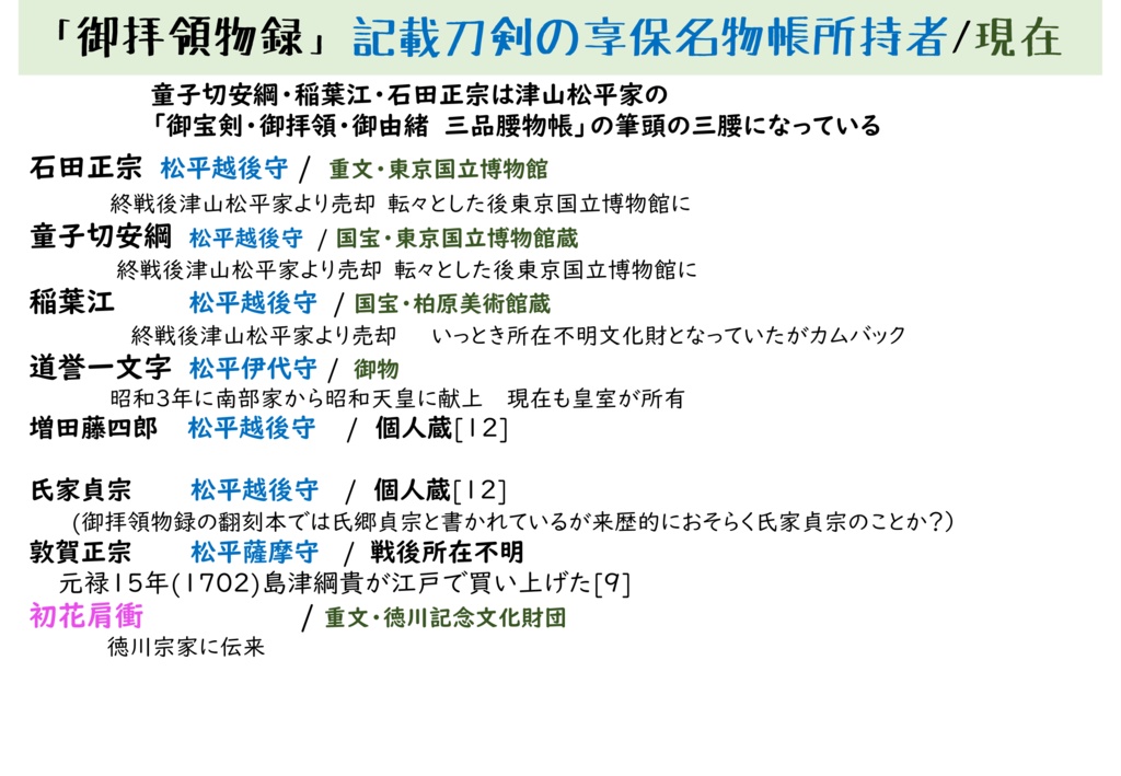 津山松平家宝刀の石田正宗を中心に 童子切安綱・稲葉江ならびに道誉一文字について
