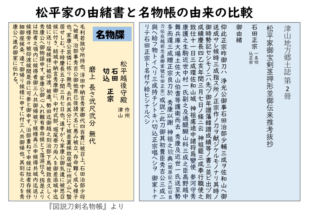 津山松平家宝刀の石田正宗を中心に 童子切安綱・稲葉江ならびに道誉一文字について
