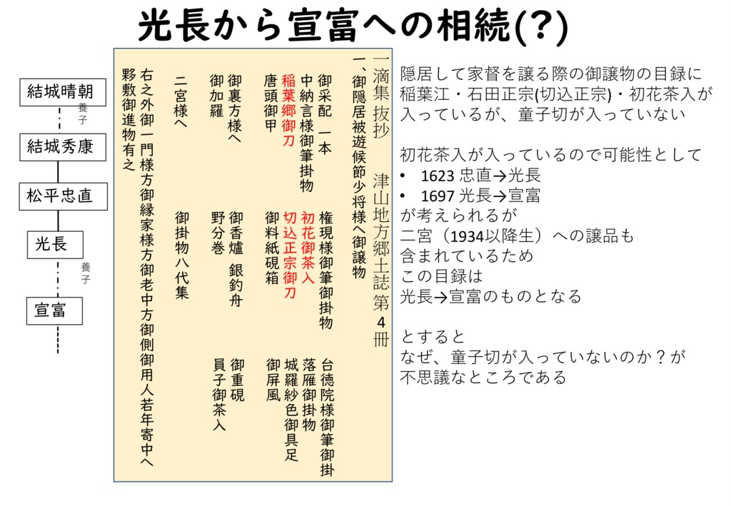 津山松平家宝刀の石田正宗を中心に 童子切安綱・稲葉江ならびに道誉一文字について