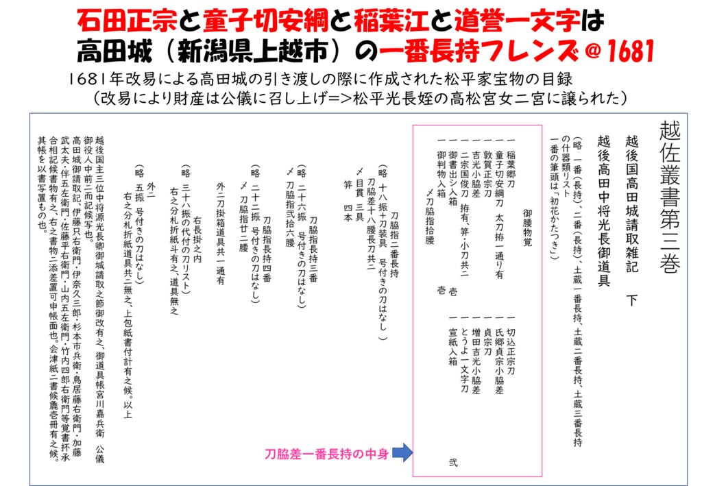 津山松平家宝刀の石田正宗を中心に 童子切安綱・稲葉江ならびに道誉一文字について