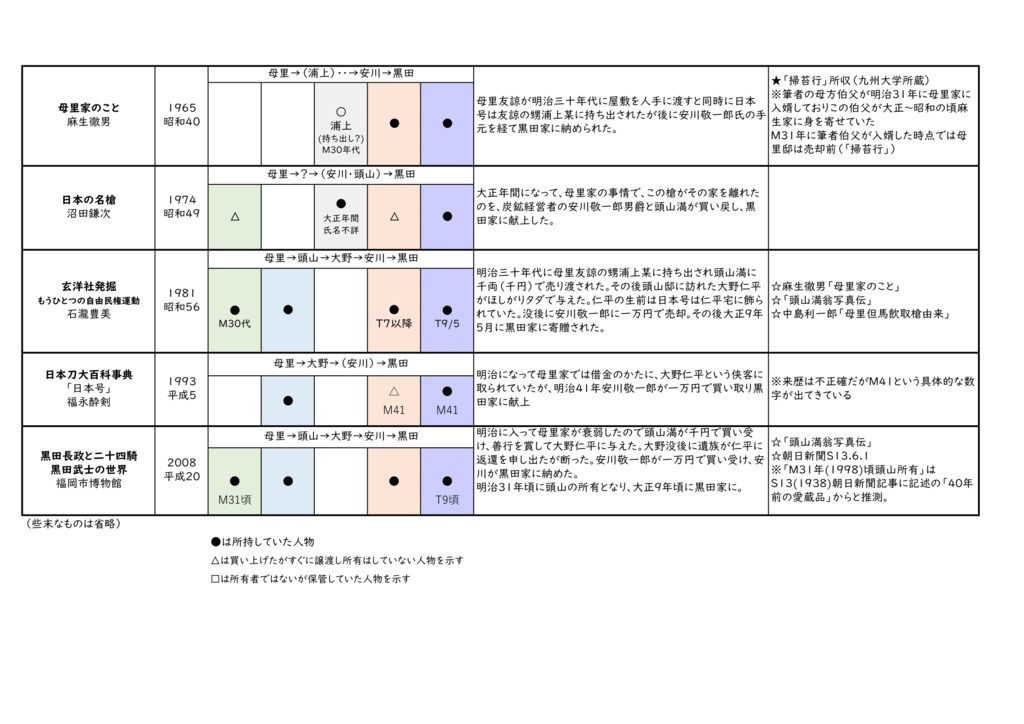 黒田刀剣近現代史まとめ