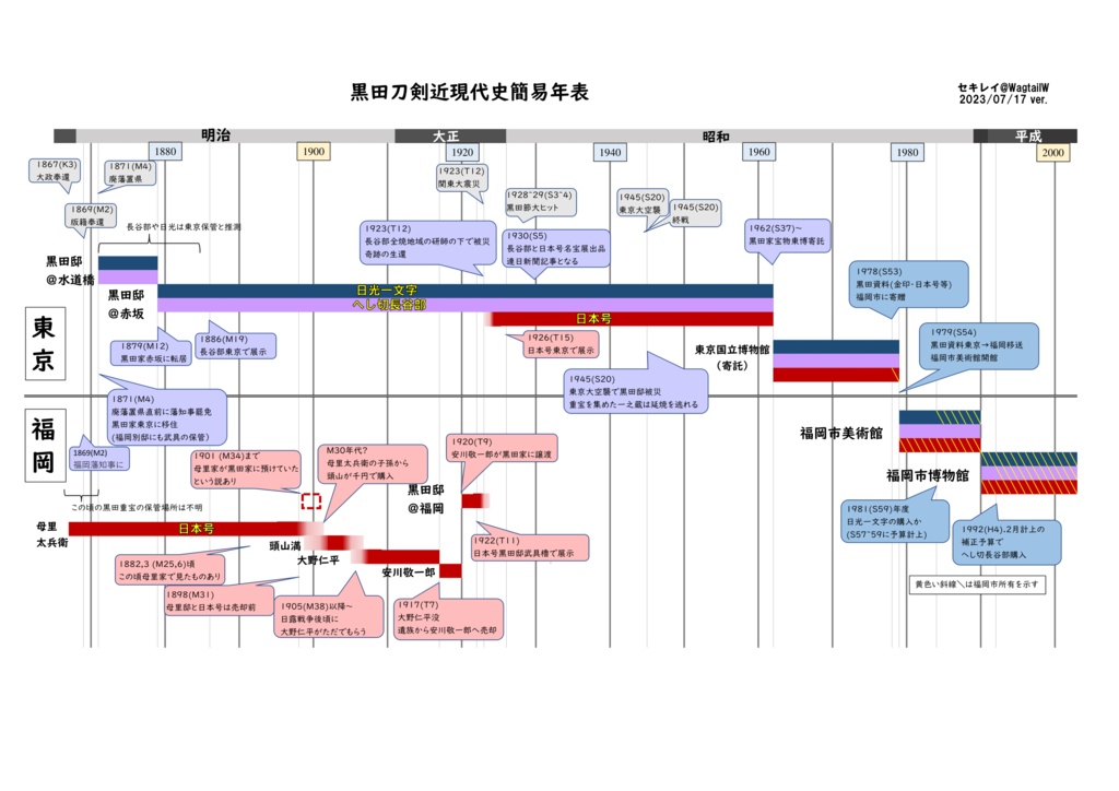 黒田刀剣近現代史まとめ