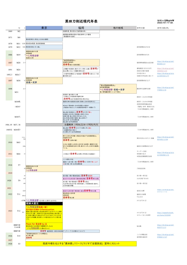 黒田刀剣近現代史まとめ