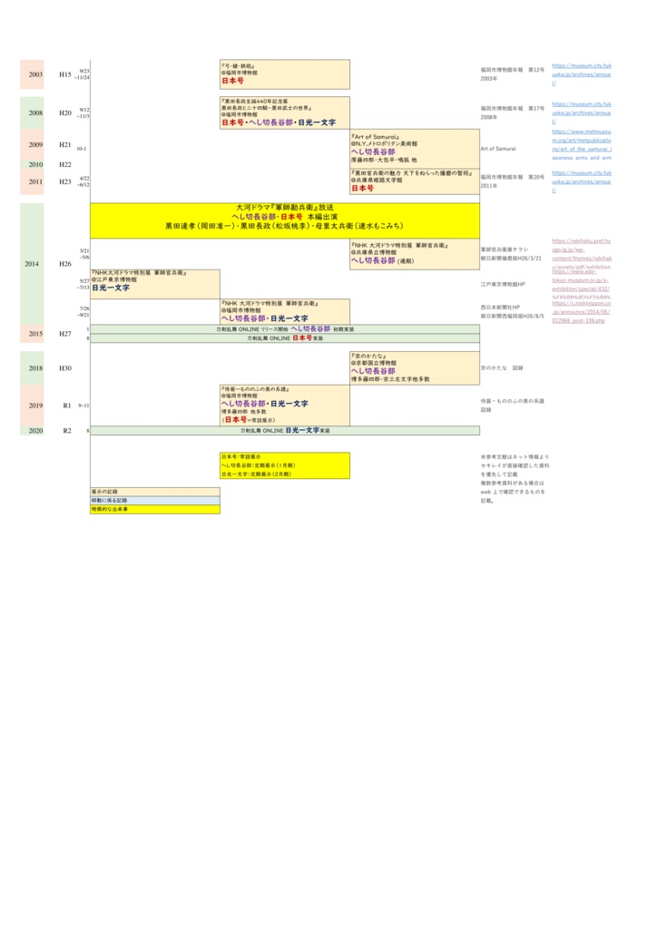 黒田刀剣近現代史まとめ