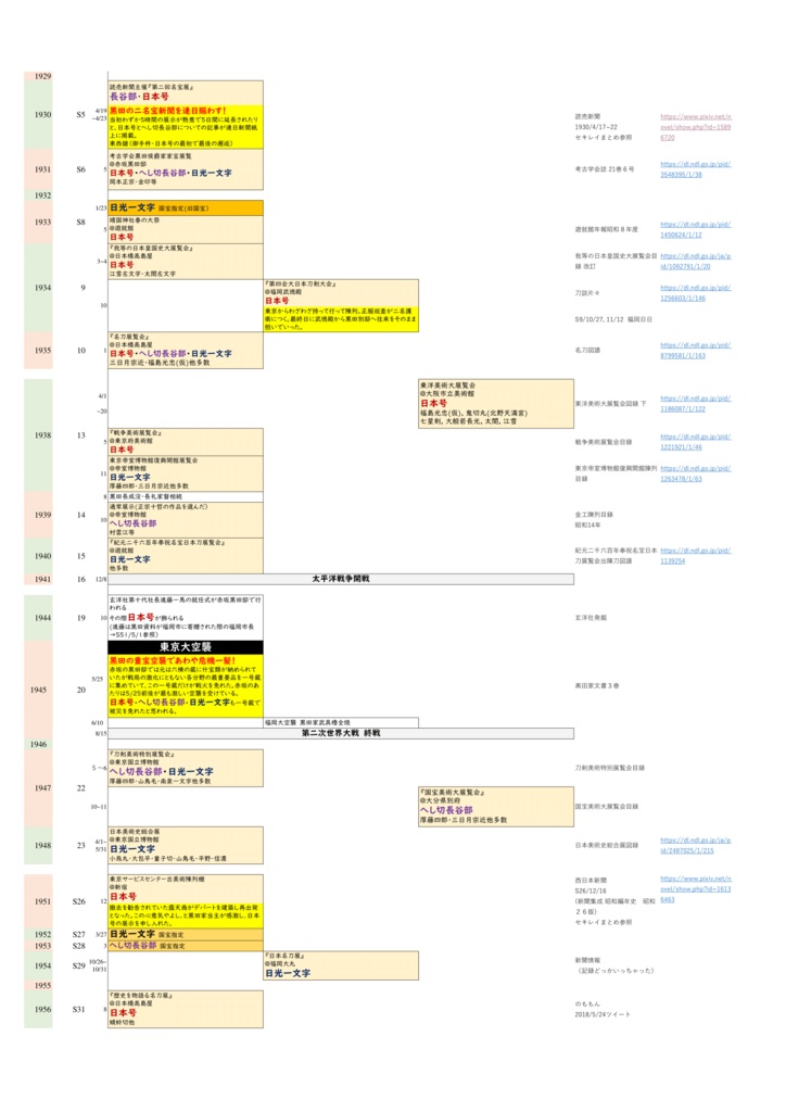 黒田刀剣近現代史まとめ