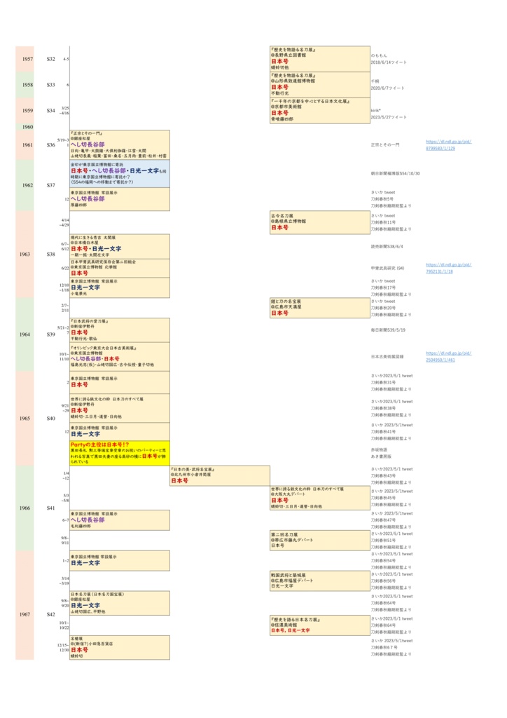 黒田刀剣近現代史まとめ