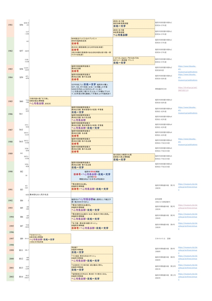 黒田刀剣近現代史まとめ